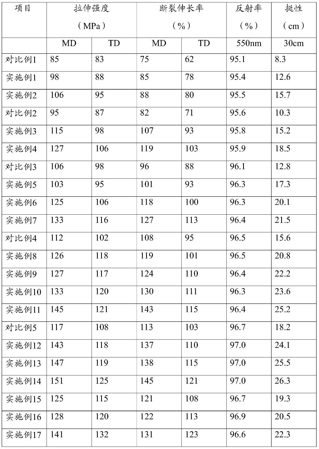 A kind of laminated reflective film and preparation method thereof