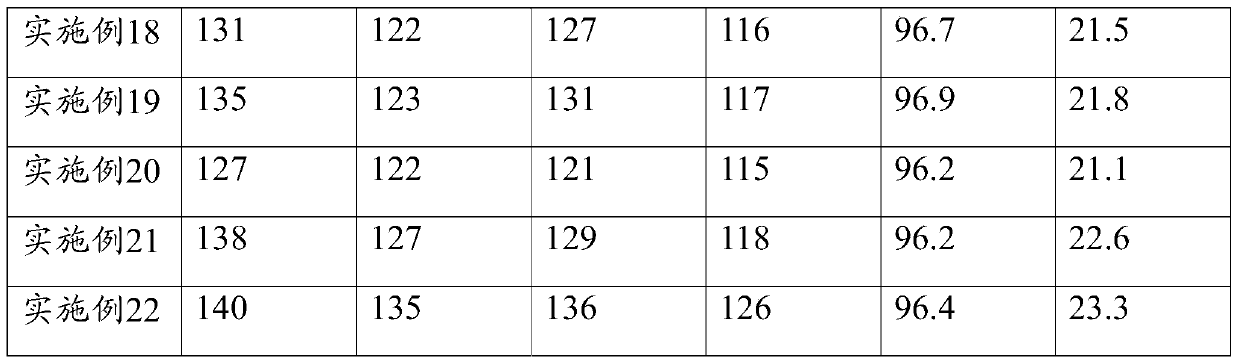 A kind of laminated reflective film and preparation method thereof