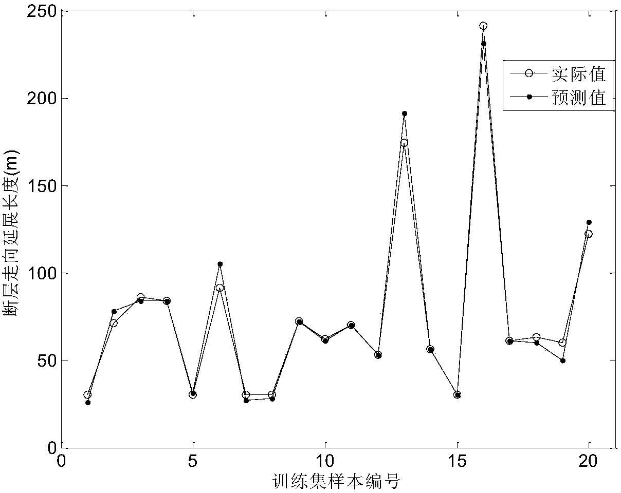 Small fault strike extension length detecting method