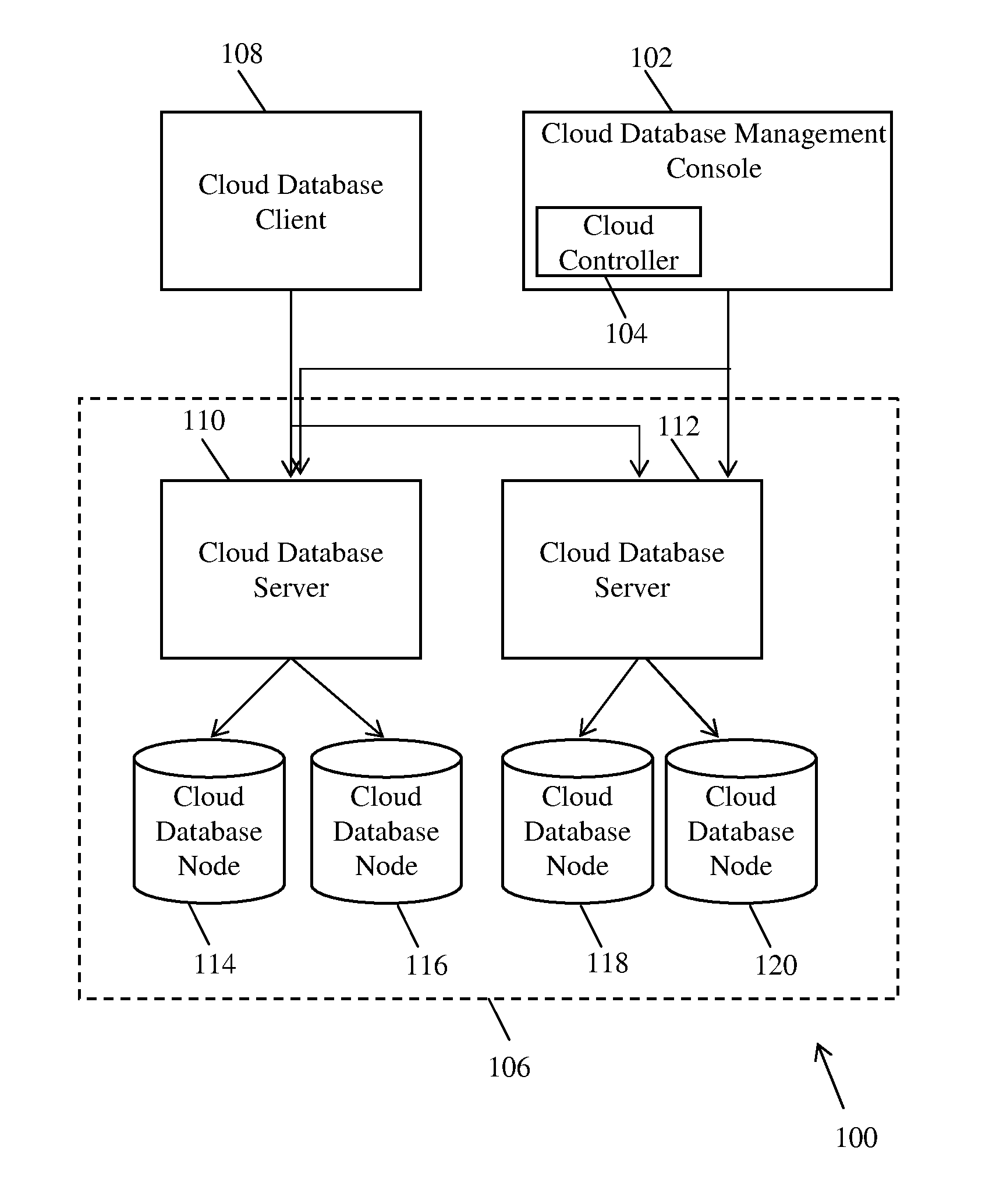 System and method for implementing on demand cloud database