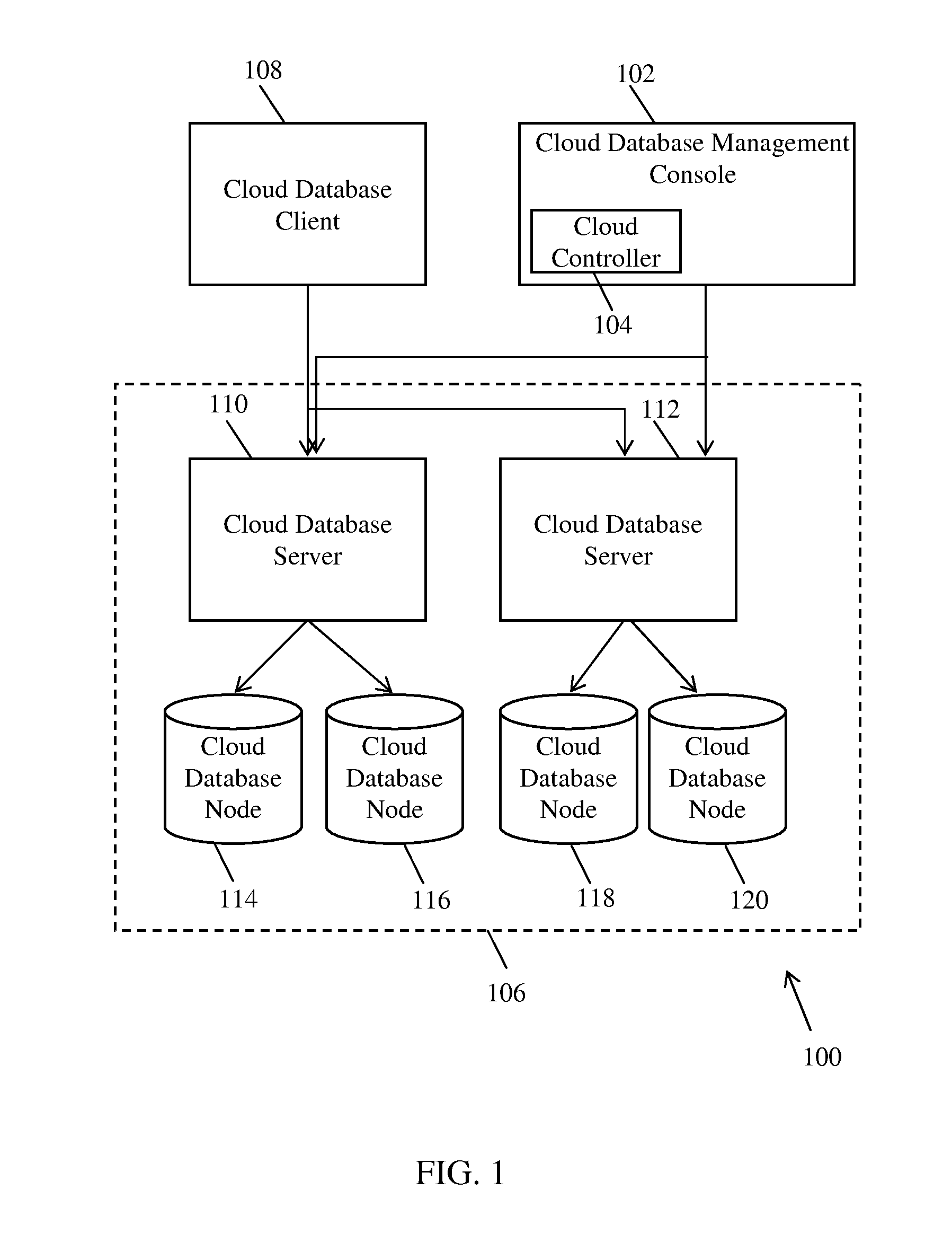 System and method for implementing on demand cloud database