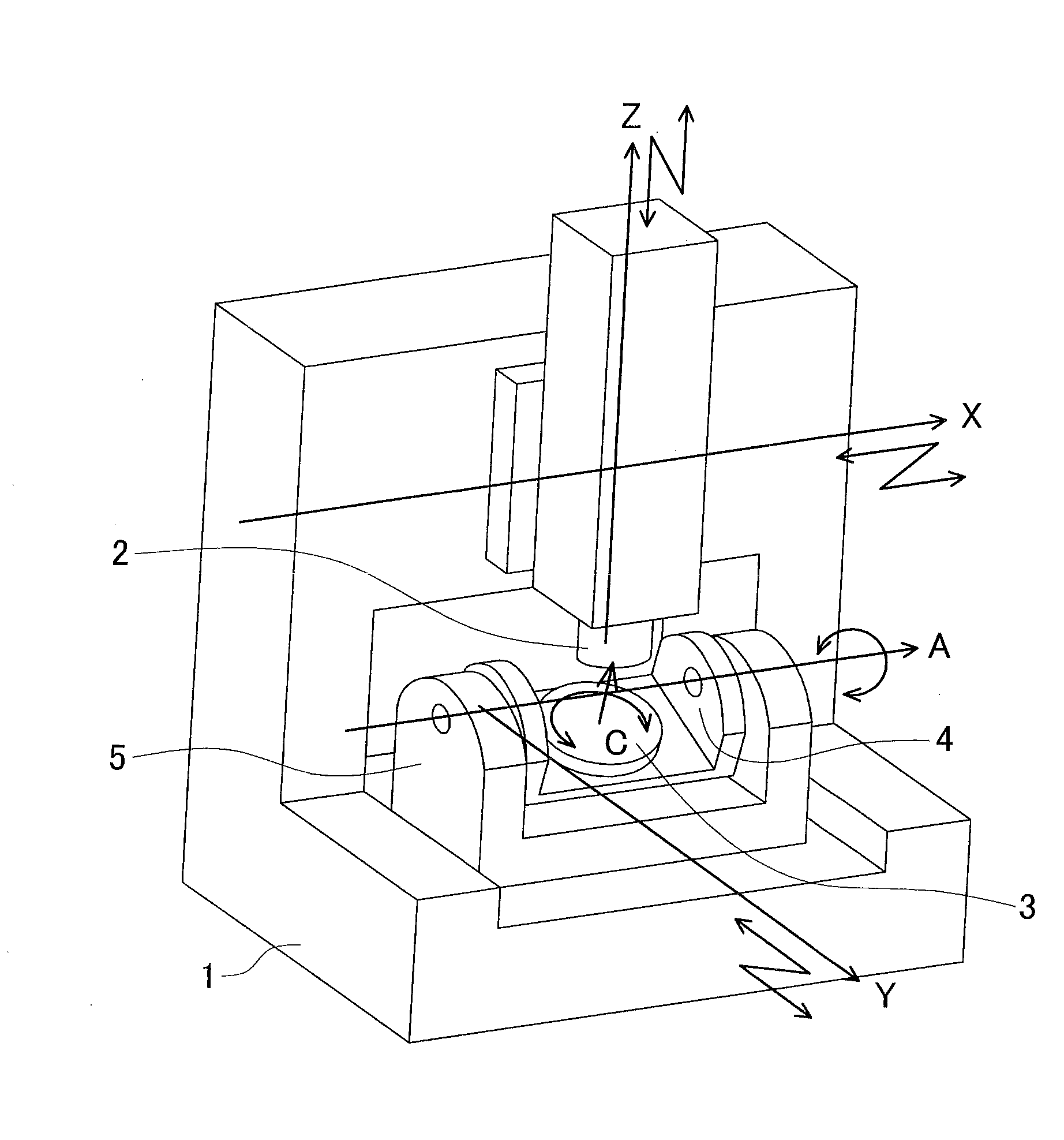 Method and program for calculating correction value for machine tool