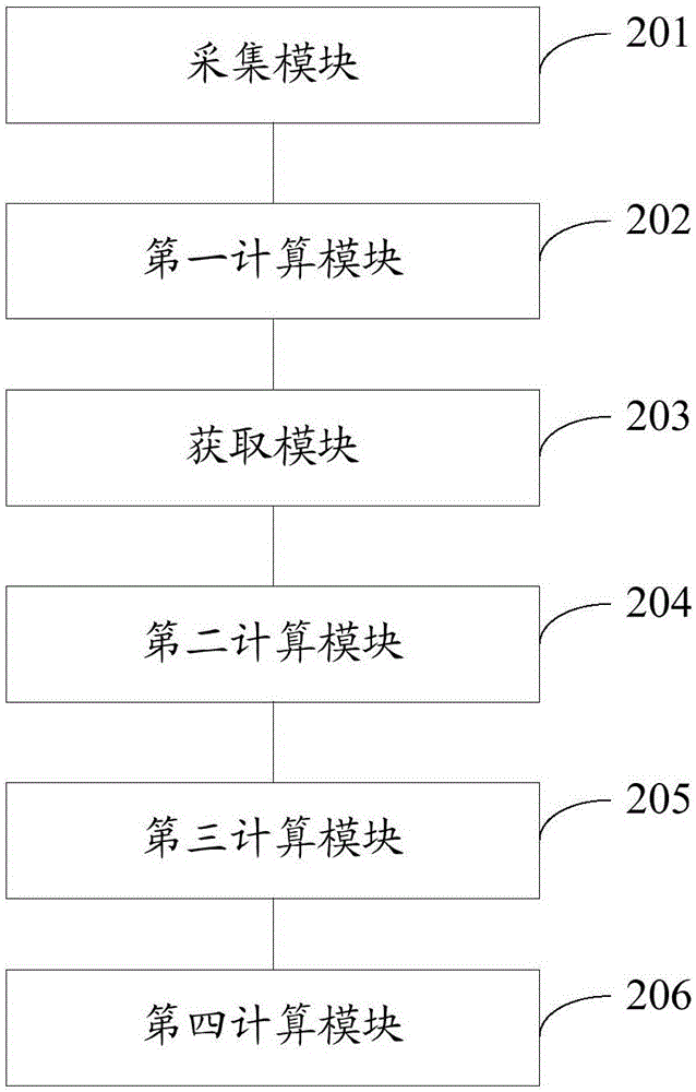 Method and device for monitoring gas turbine gas path performance