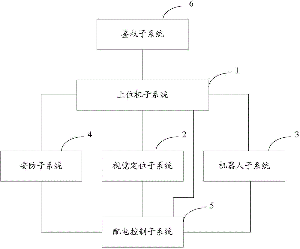 Battery replacing system of electric car