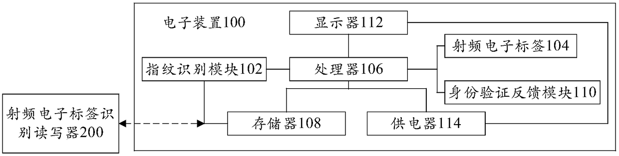 Electronic device based on RFID technology and control method thereof