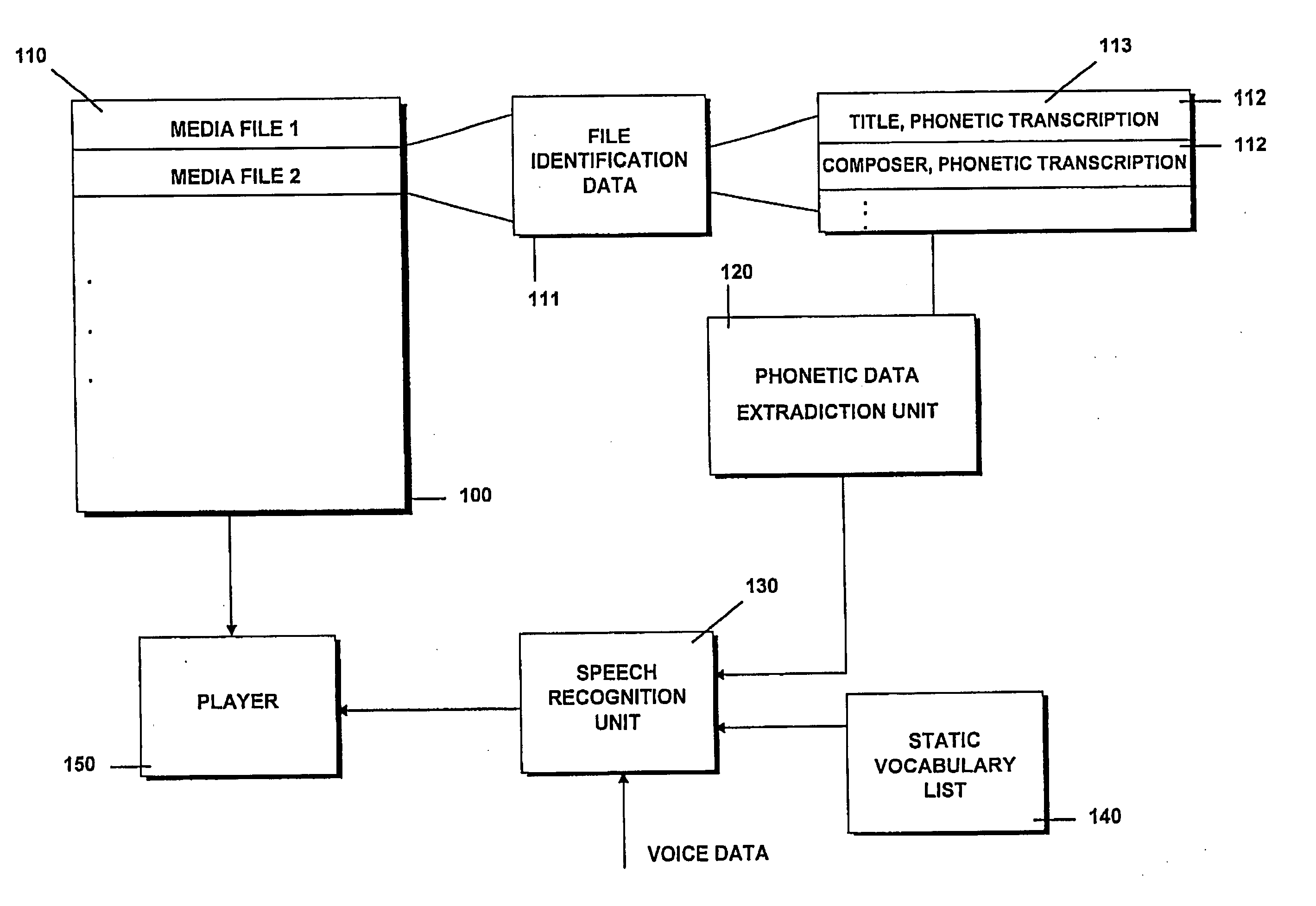 Voice-controlled data system