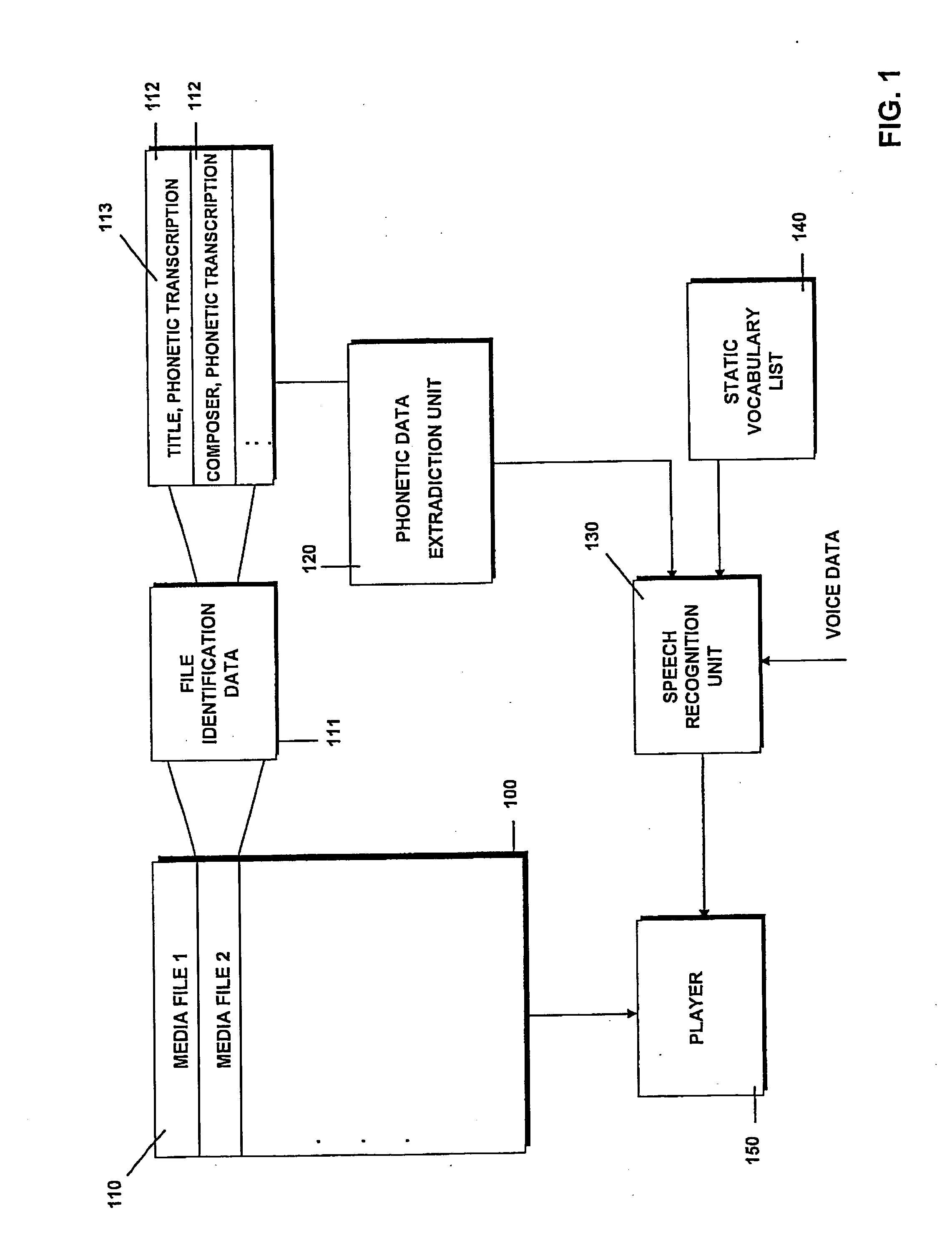 Voice-controlled data system