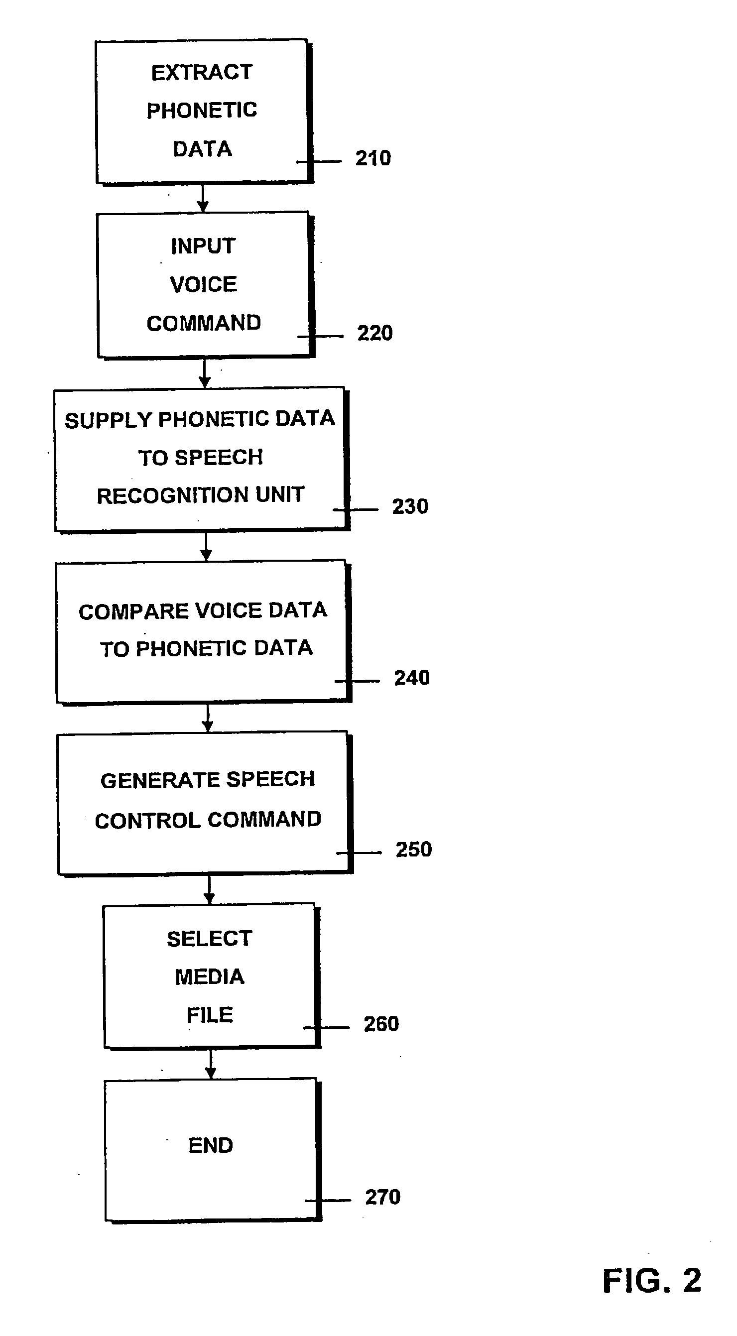 Voice-controlled data system