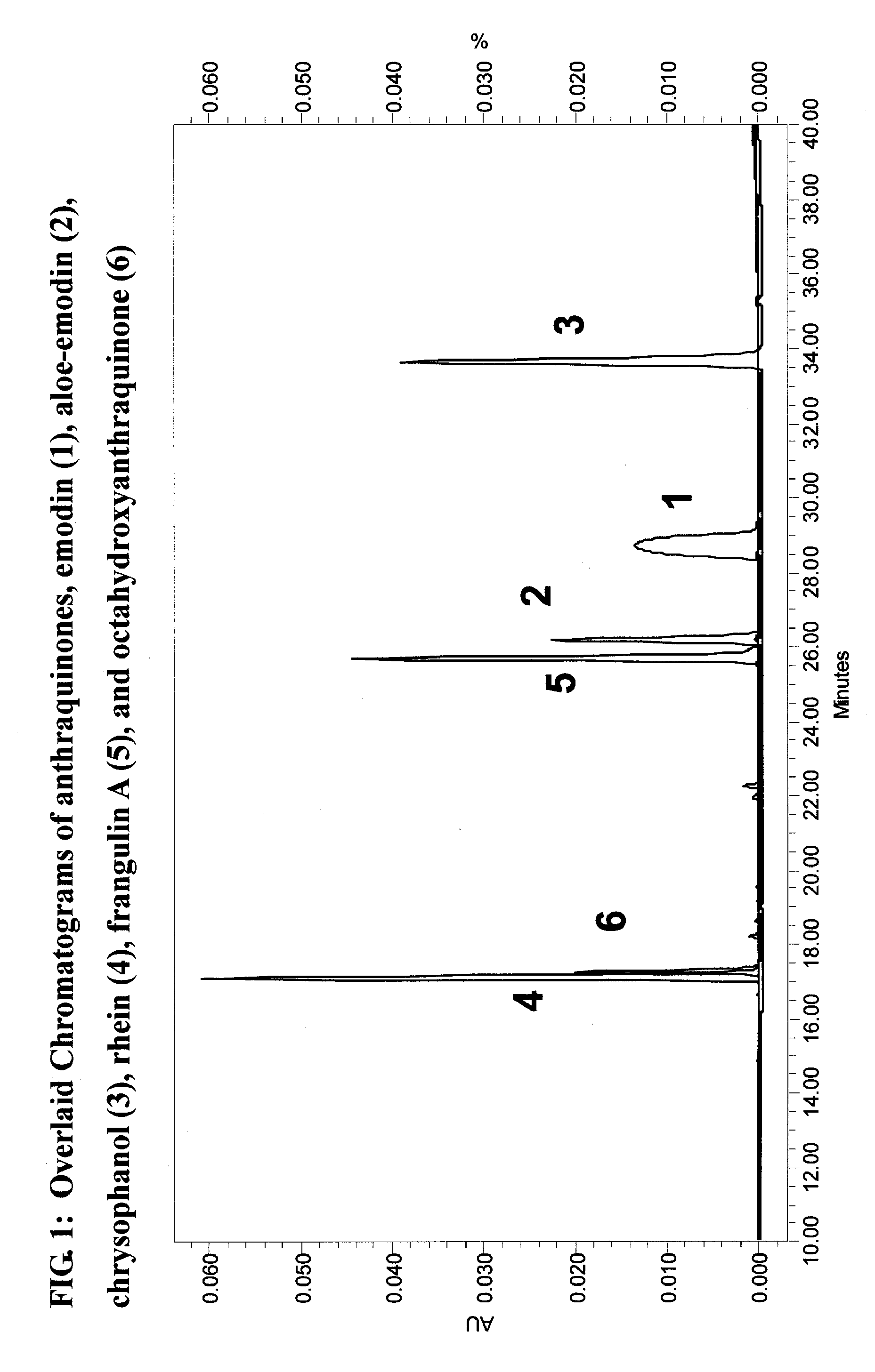 Anthraquinones and Analogs from Rhuem palmatum for Treatment of Estrogen Receptor Beta-Mediated Conditions