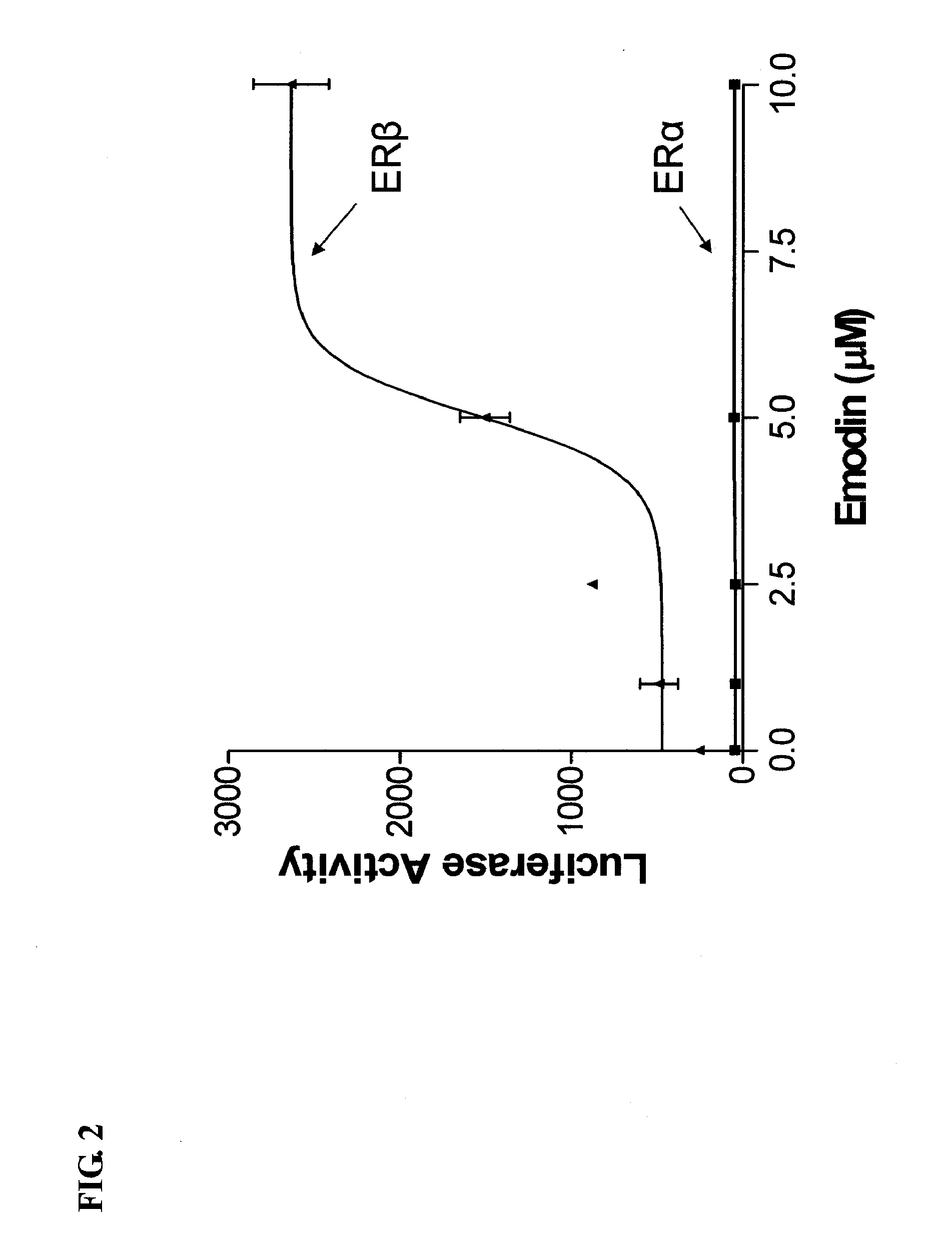 Anthraquinones and Analogs from Rhuem palmatum for Treatment of Estrogen Receptor Beta-Mediated Conditions