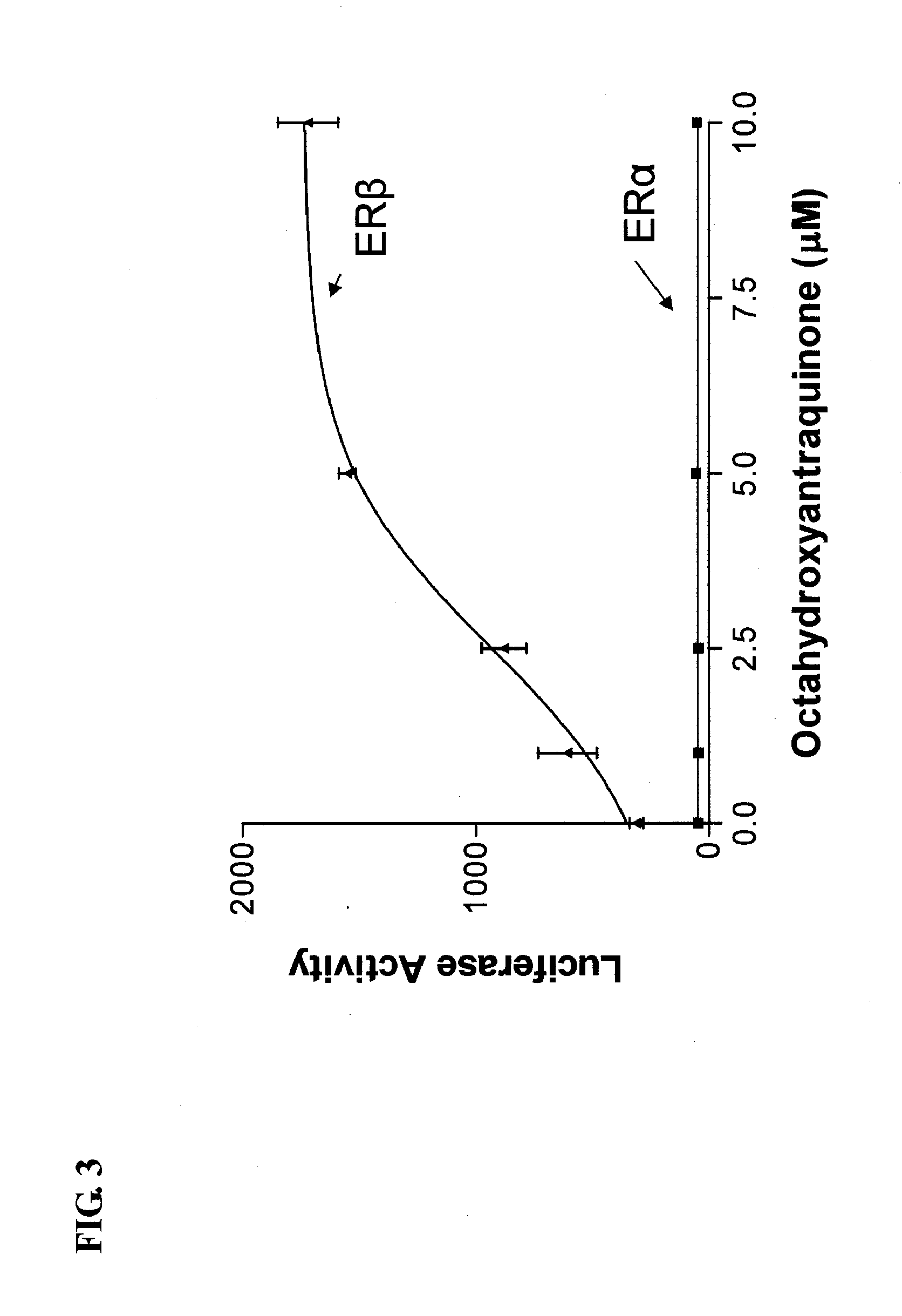 Anthraquinones and Analogs from Rhuem palmatum for Treatment of Estrogen Receptor Beta-Mediated Conditions