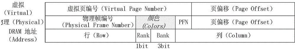 Method and device for determining row buffer management strategy, method and device for bank division