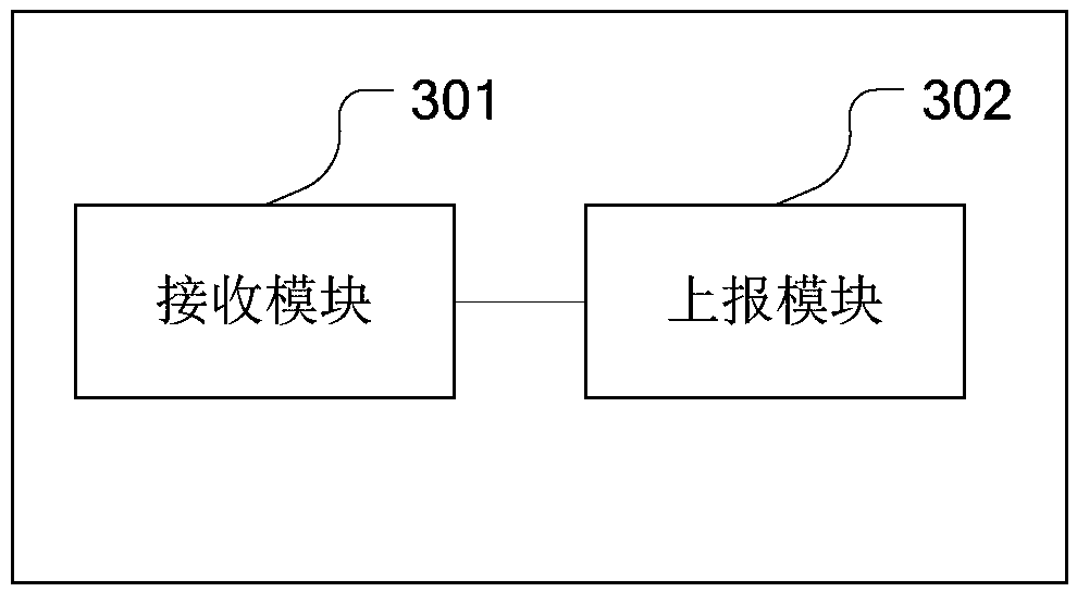 A method for monitoring equipment status and resource information, related equipment and system