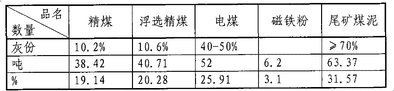 Method for recycling clean coal from high-ash coal slurry tailings