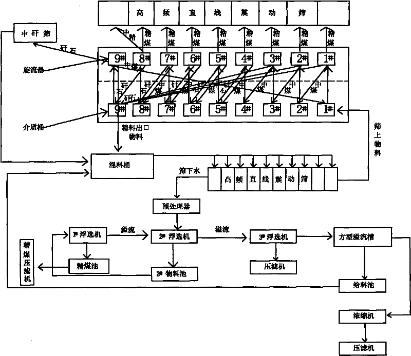 Method for recycling clean coal from high-ash coal slurry tailings