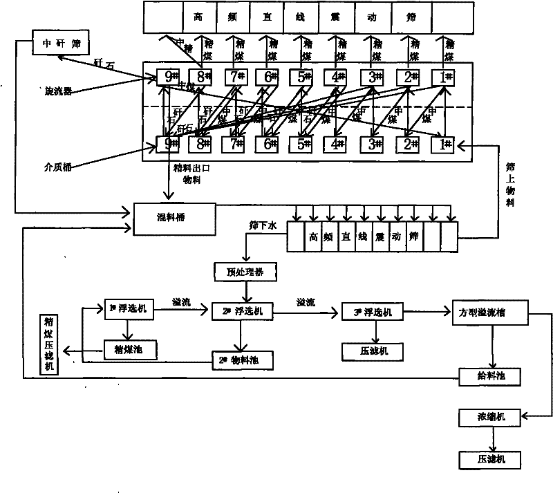 Method for recycling clean coal from high-ash coal slurry tailings