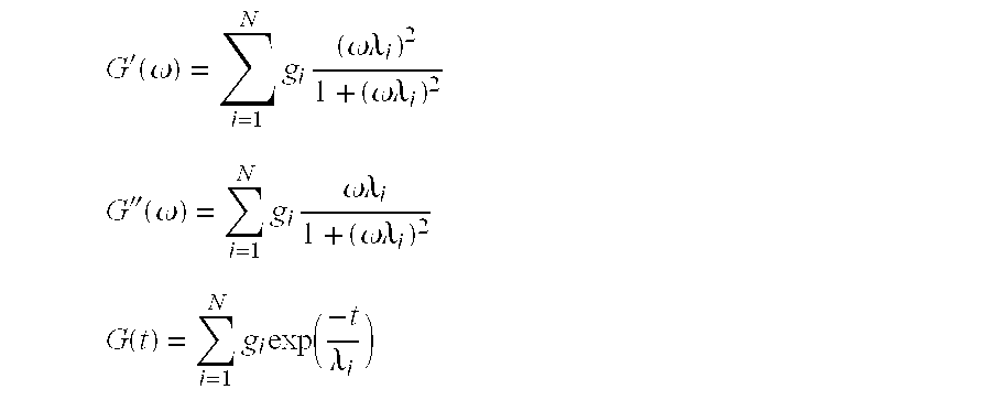 Method for improving the bubble stability of a polyethylene composition suitable for blown film extrusion process