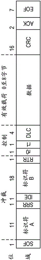 Real-time frame authentication using ID anonymization in automotive networks