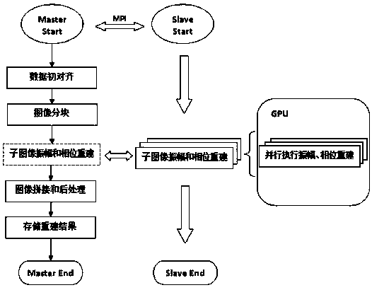 Parallel realization method for reconstructing spot diagram in astronomic image by K-T algorithm