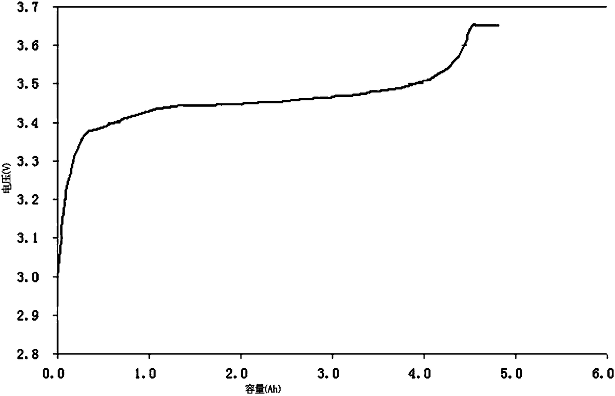 Quick-charging type lithium-ion battery and preparation method thereof