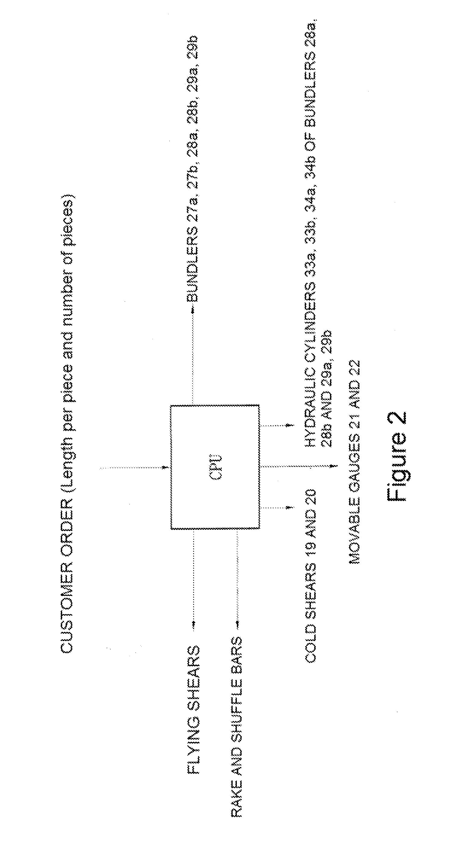 Method and Apparatus for Producing Cut to Length Bars in a Steel Mill