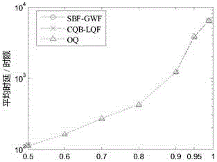 CICQ structure crossbuffer queue balance packet scheduling algorithm