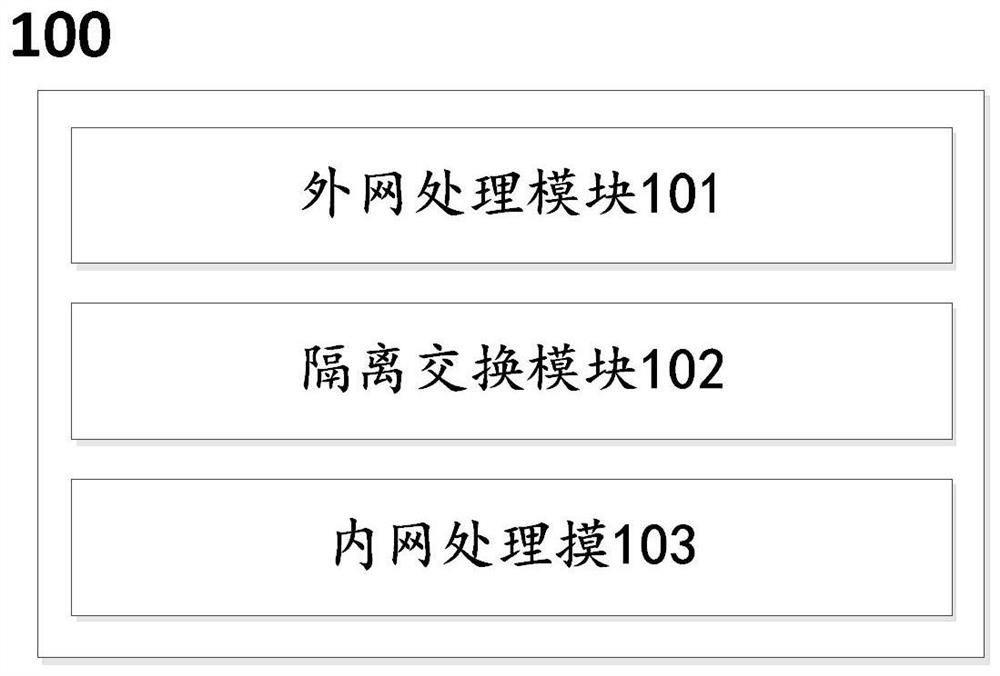 Isolation device and isolation method suitable for power Internet of Things client side