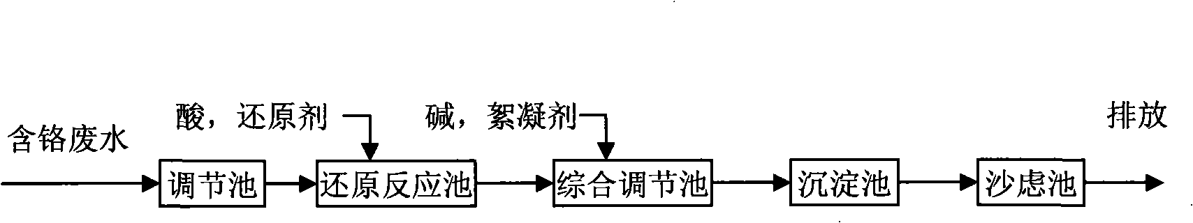 Method for processing chrome wastewater