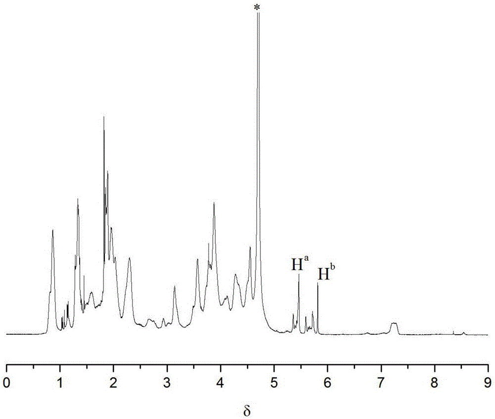 Preparation method of vinyl collagen