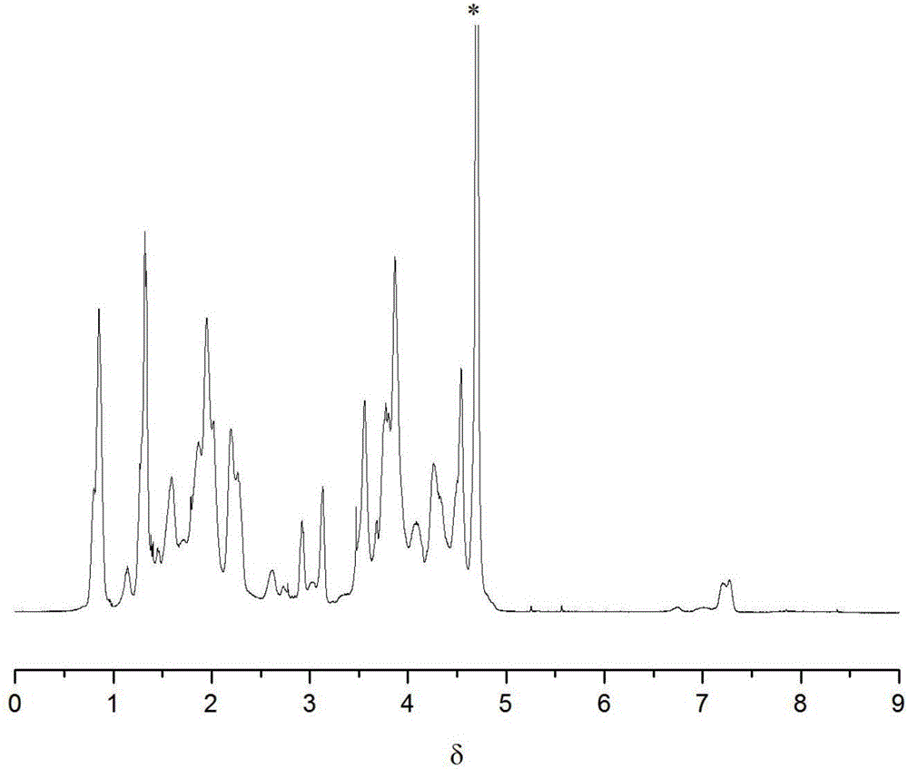 Preparation method of vinyl collagen