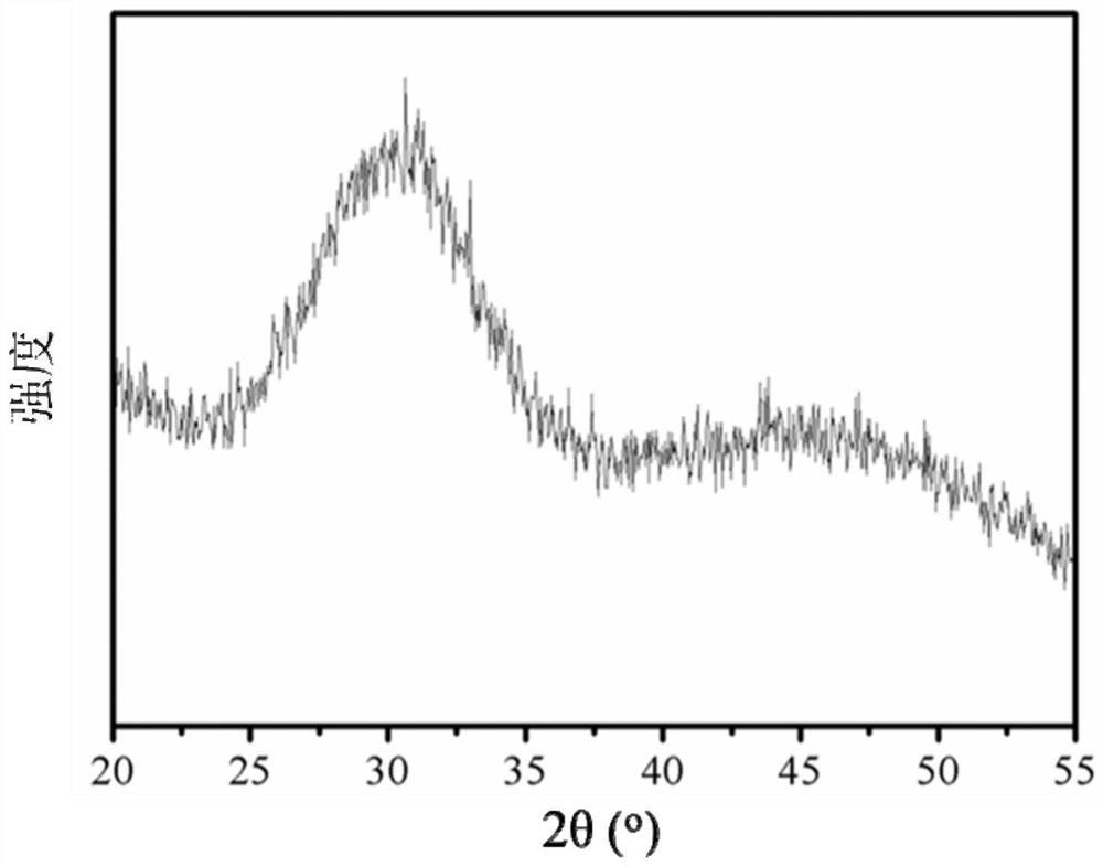 A kind of amorphous calcium phosphate-polyacrylic acid hybrid nanomaterial and its preparation method and application