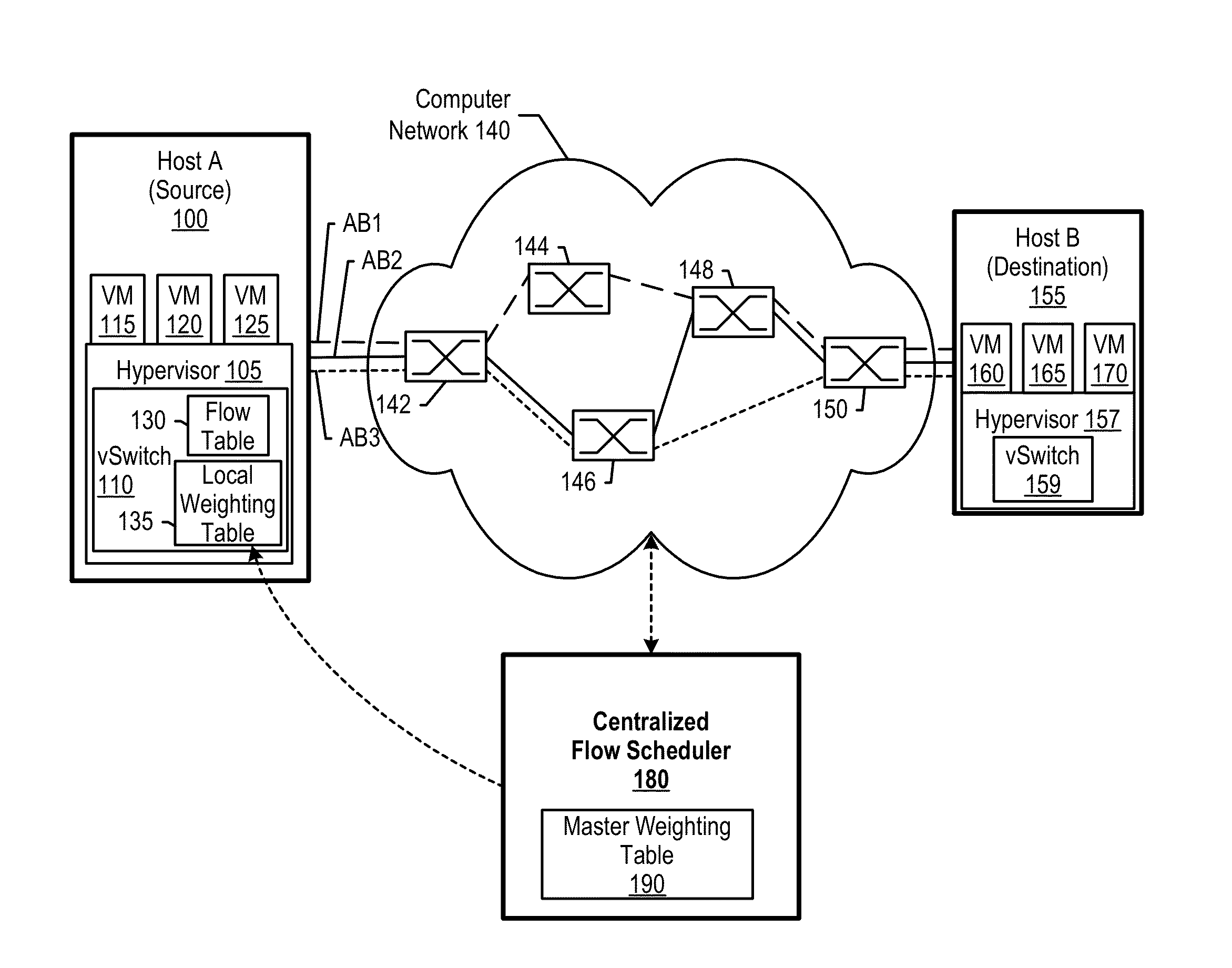 Adaptive Scheduling of Data Flows in Data Center Networks for Efficient Resource Utilization