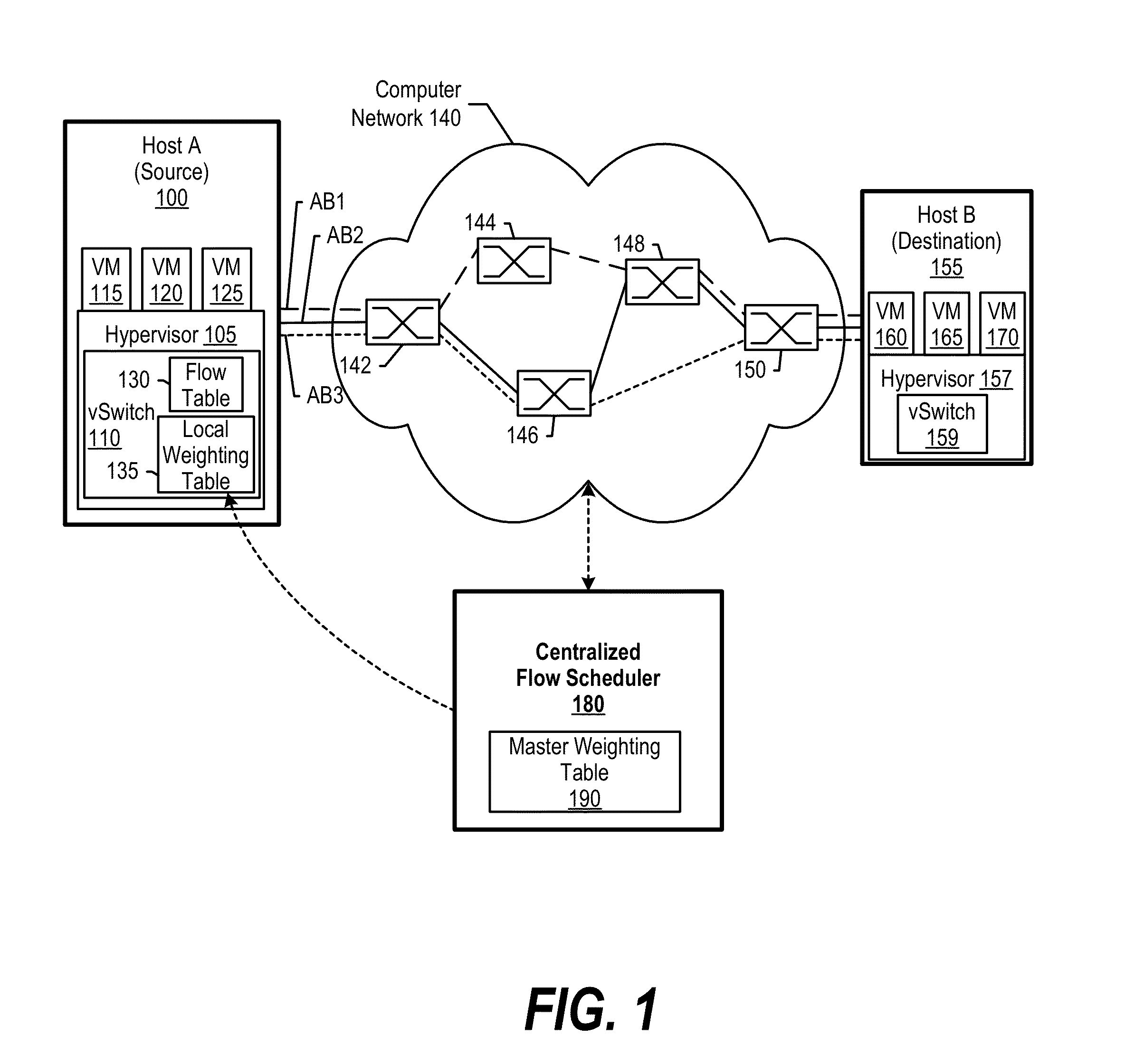 Adaptive Scheduling of Data Flows in Data Center Networks for Efficient Resource Utilization