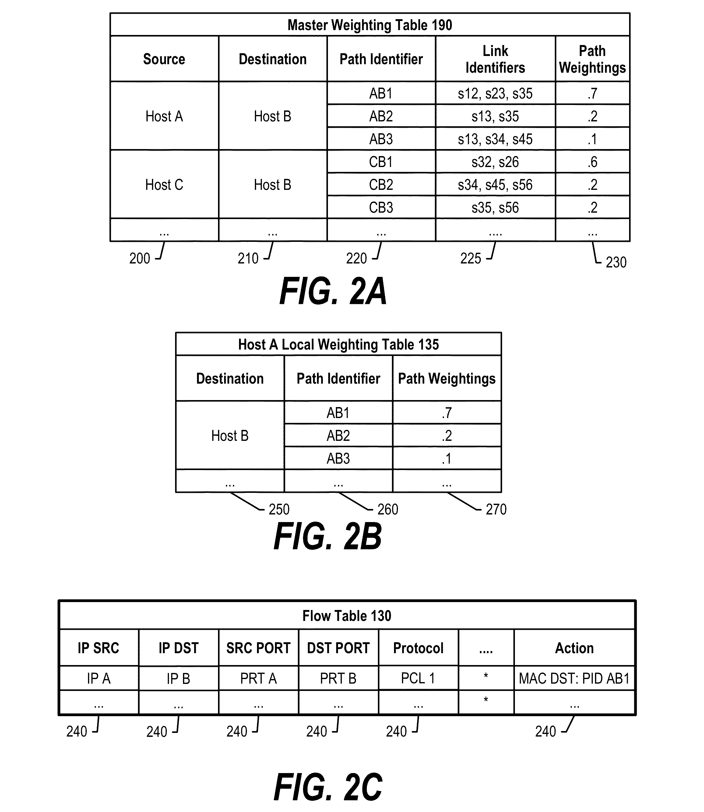 Adaptive Scheduling of Data Flows in Data Center Networks for Efficient Resource Utilization