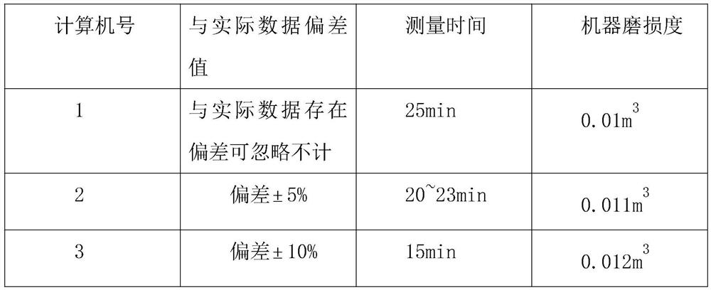 Rapid whole vehicle performance test method based on automobile informatization system