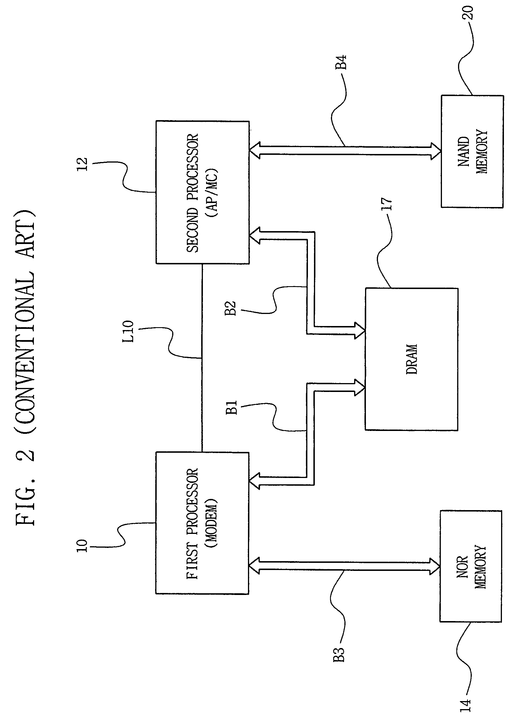 Multi-path accessible semiconductor memory device having mailbox areas and mailbox access control method thereof