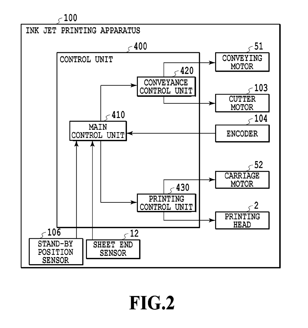 Cutting apparatus and printing apparatus