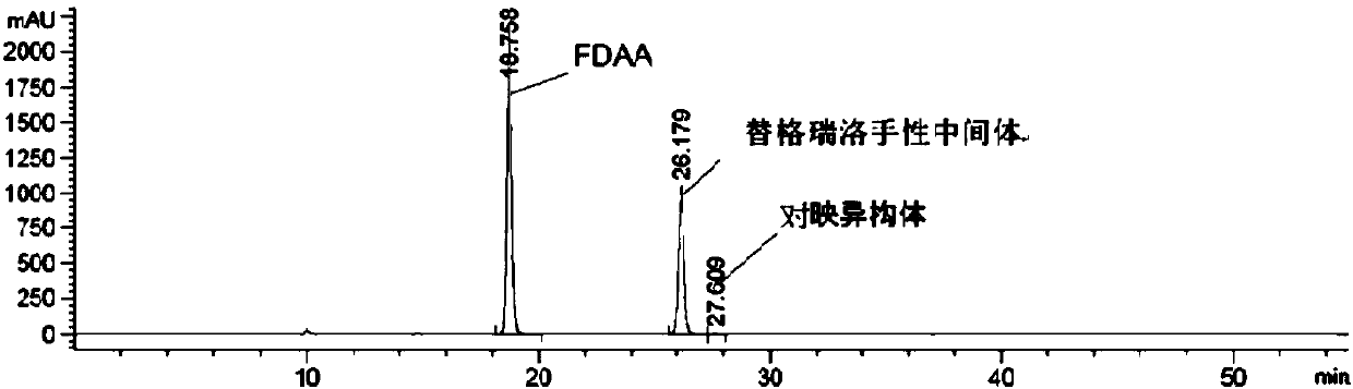 Ticagrelor chiral intermediate liquid chromatographic analysis method