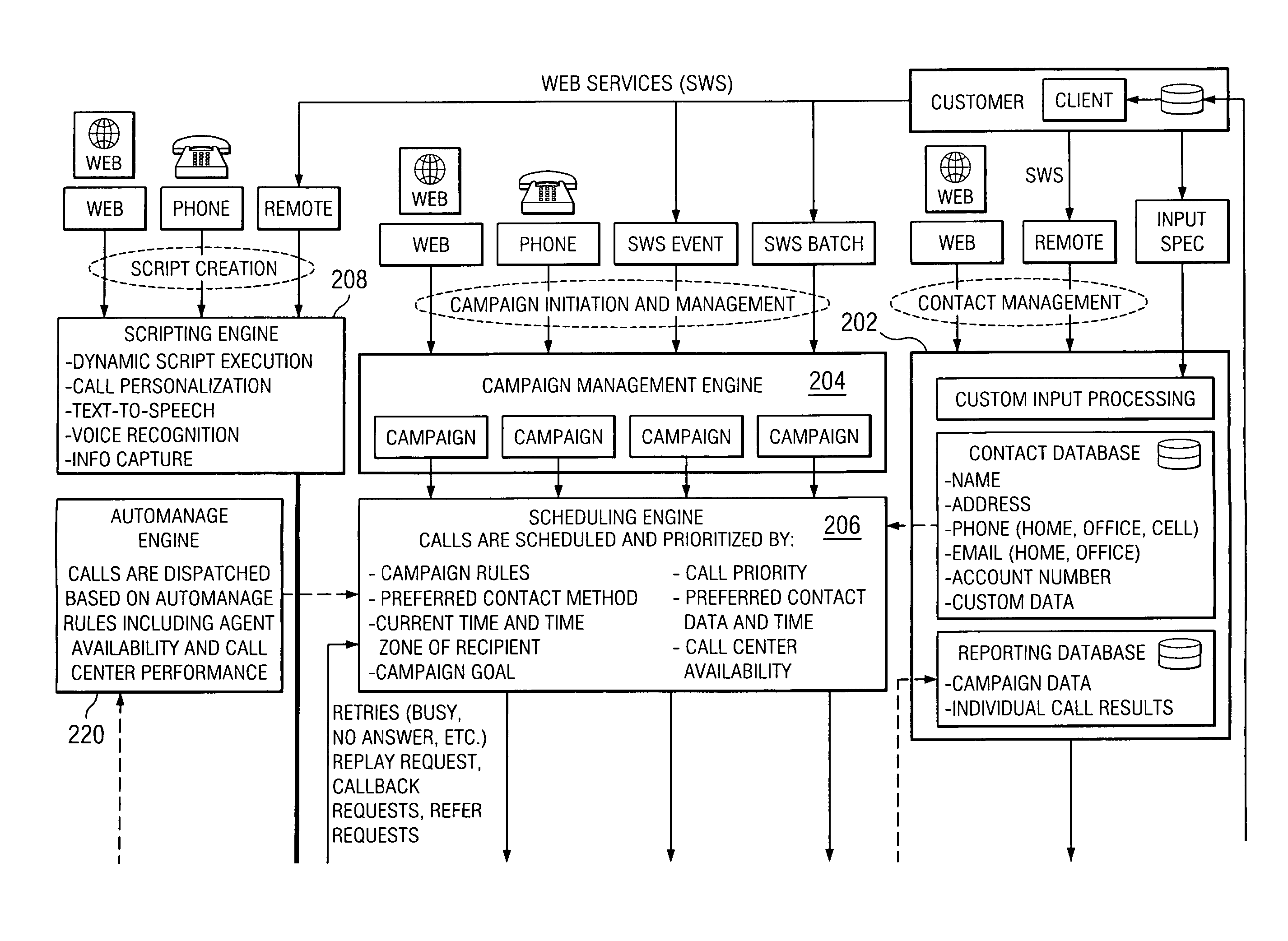 Method and system for managing interactive communications campaigns