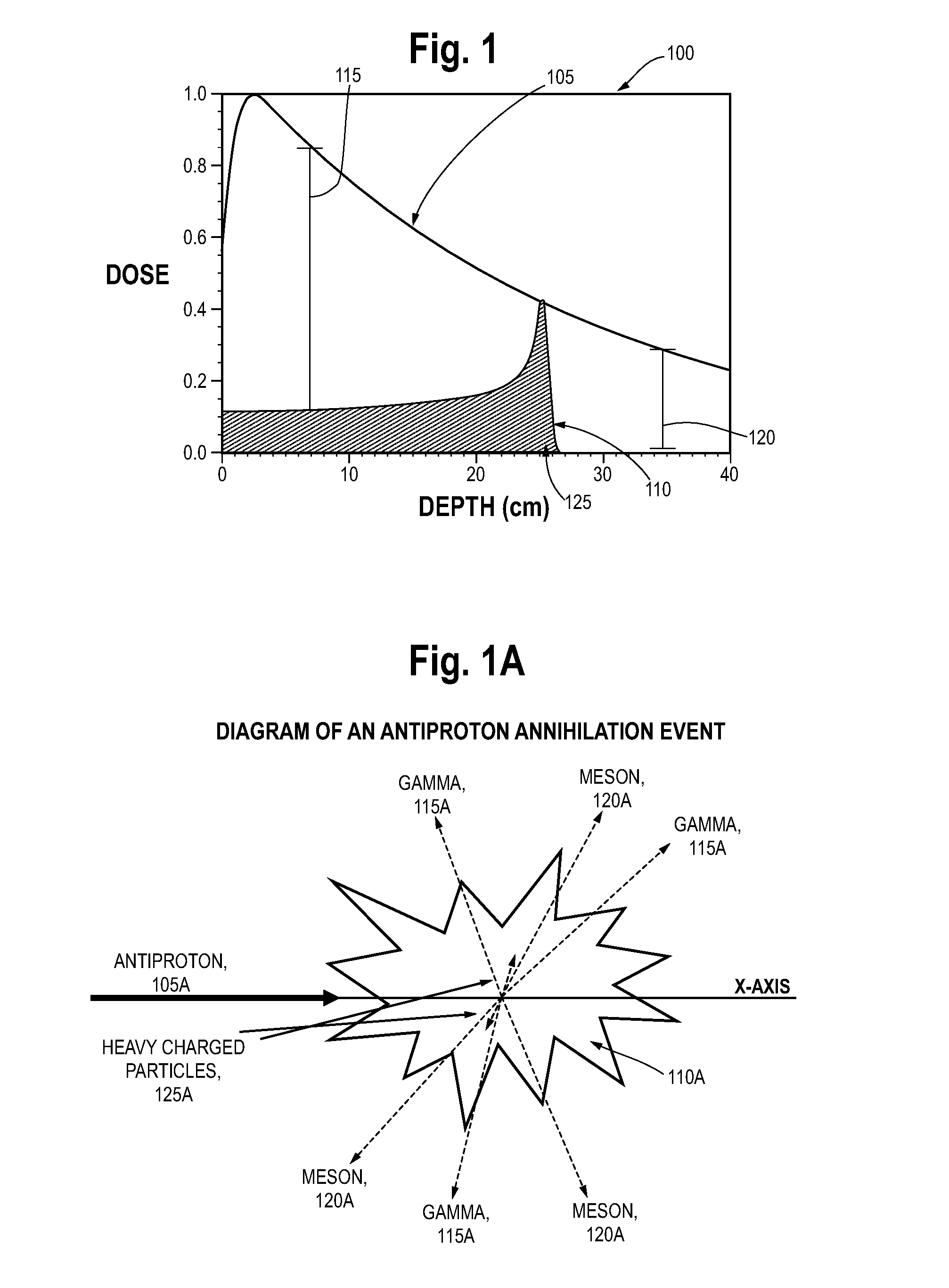 Antiproton production and delivery for imaging and termination of undesirable cells