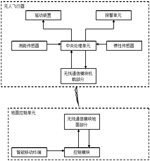 An anti-collision unmanned aerial vehicle system and anti-collision method thereof