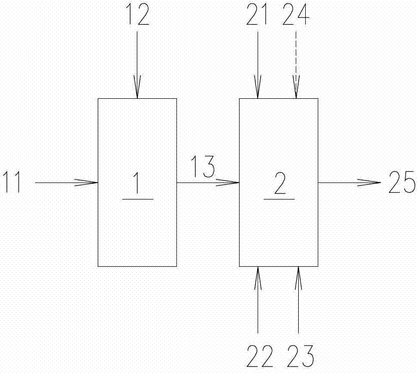 Method for preparing iron oxide yellow