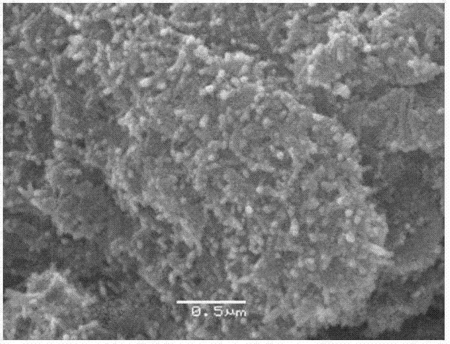 Method for preparing iron oxide yellow