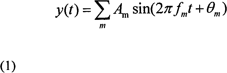 Harmonic analysis algorithm combining fast Fourier transform (FFT) and nonlinear least square