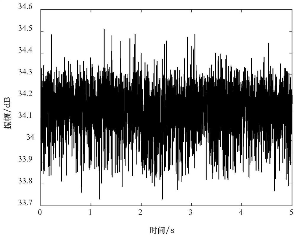 A gesture recognition system and recognition method based on csi phase difference