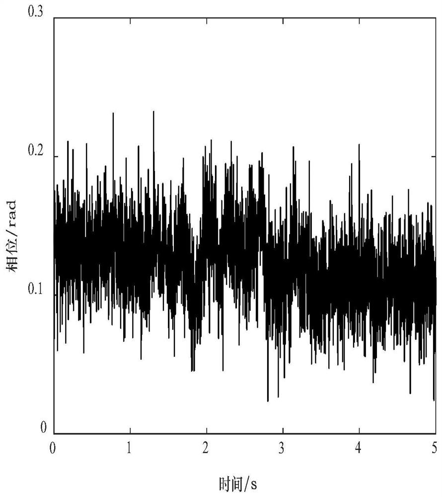 A gesture recognition system and recognition method based on csi phase difference