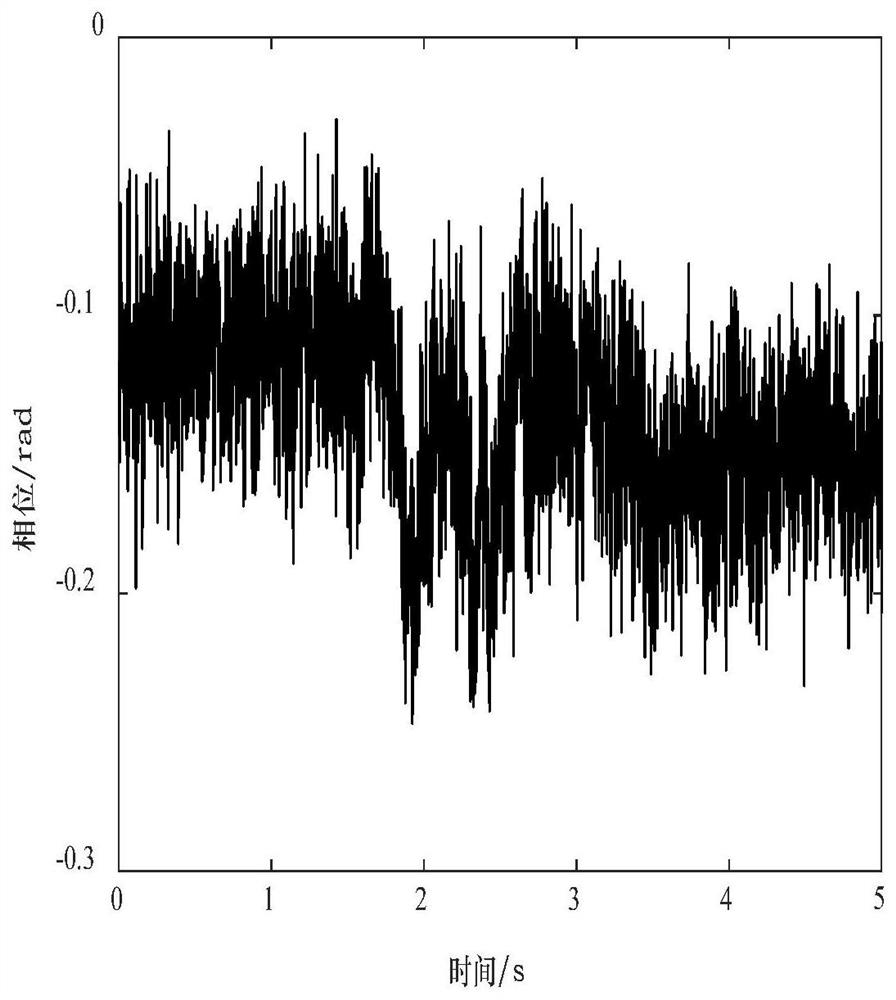 A gesture recognition system and recognition method based on csi phase difference