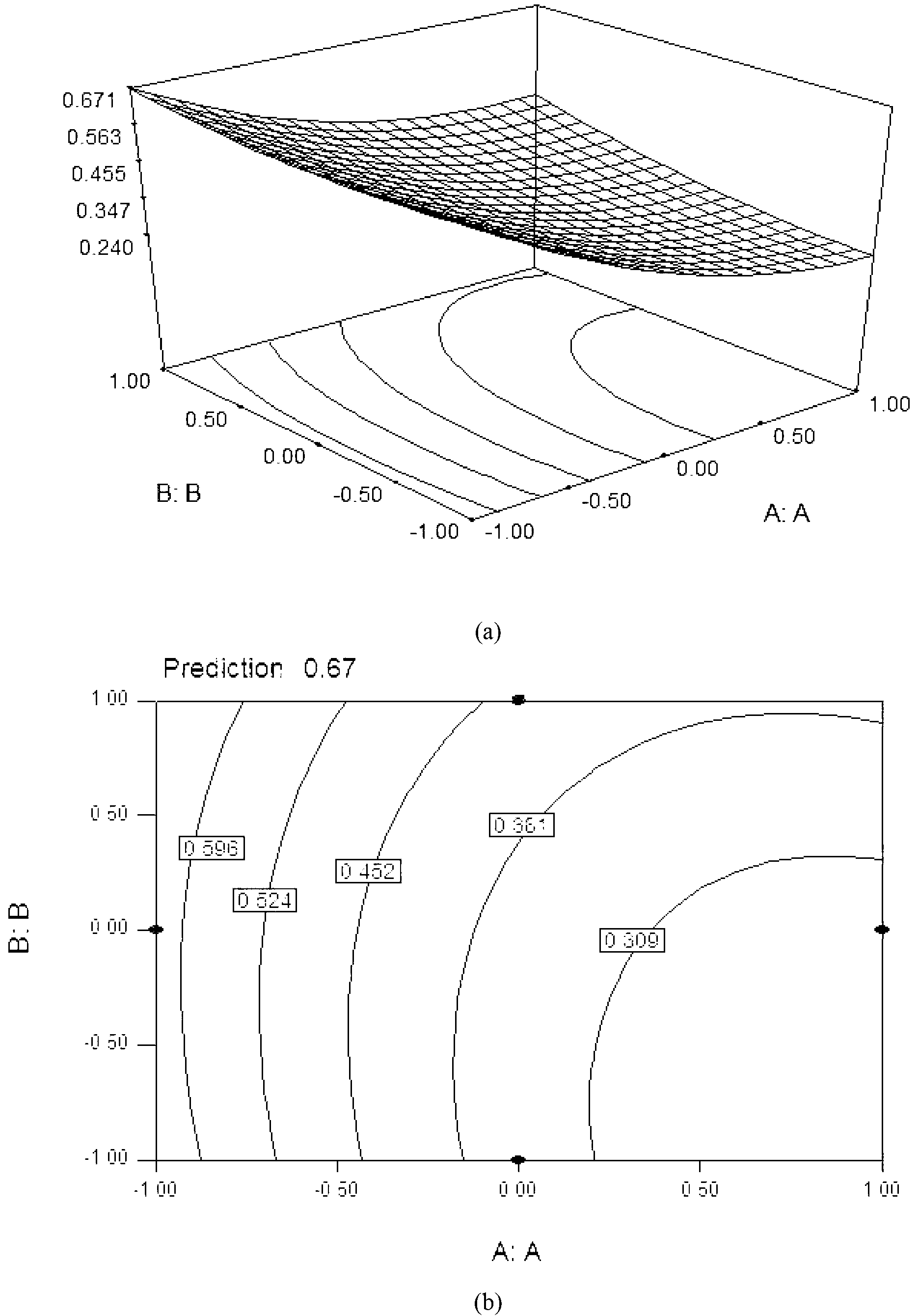 Piriformospora indica fermentation method and response surface optimization method used by same