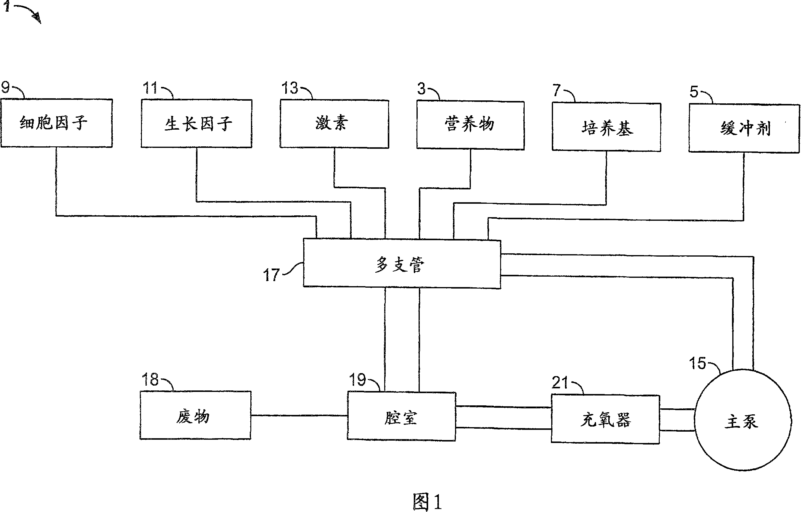 Method of providing readily available cellular material derived from peripheral blood, and a composition thereof