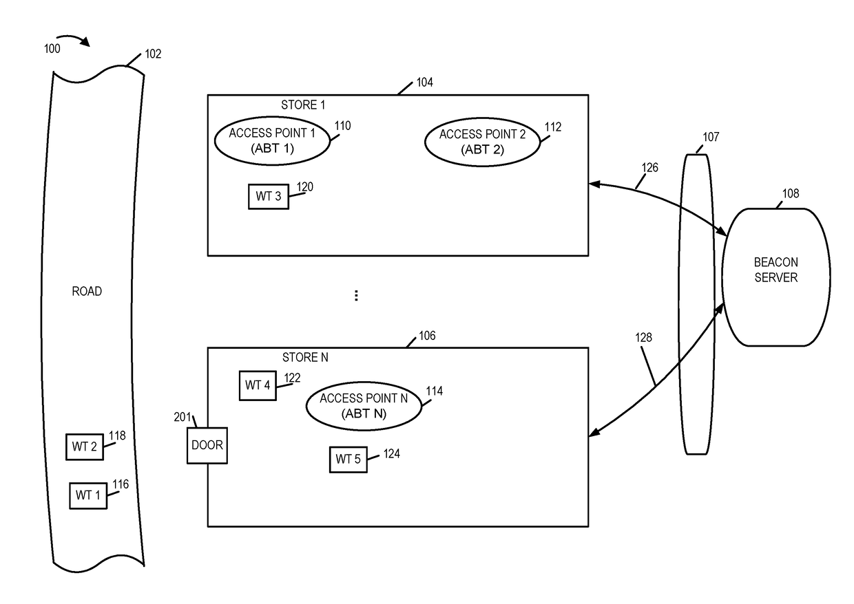 Dynamic virtual beacon methods and apparatus